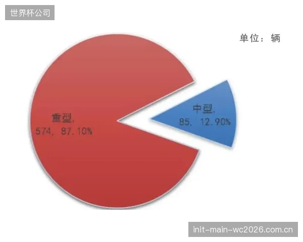 信用数据分析将运动装备的平均研发上市周期缩短1-4